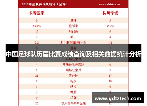 中国足球队历届比赛成绩查询及相关数据统计分析