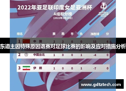 东道主因特殊原因退赛对足球比赛的影响及应对措施分析